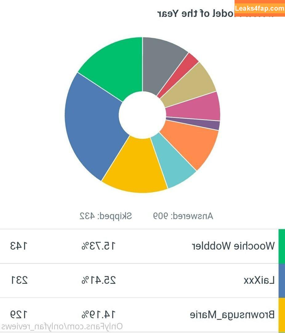 fansreviewme1 / _fvckyouuu leaked photo photo #0005