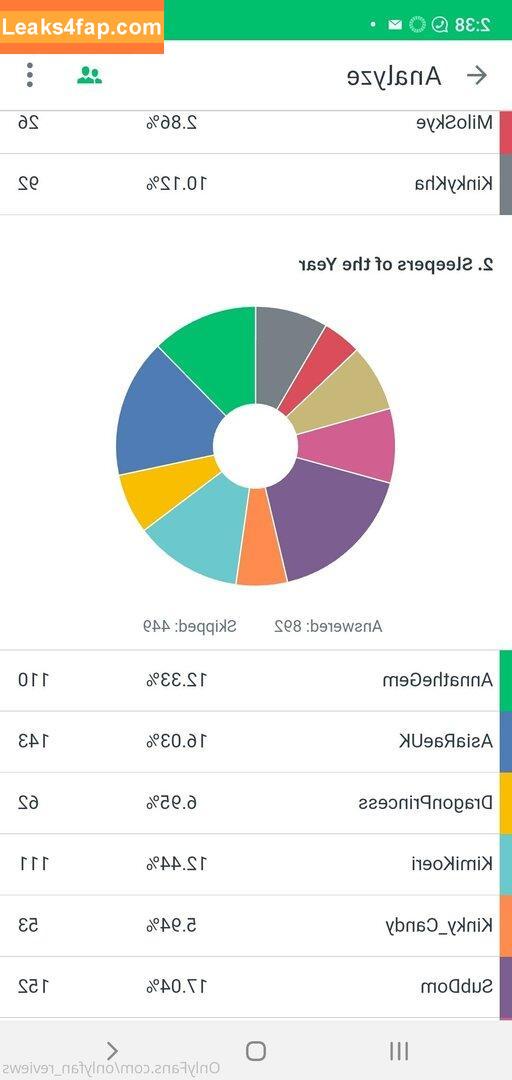 fansreviewme1 / _fvckyouuu leaked photo photo #0006