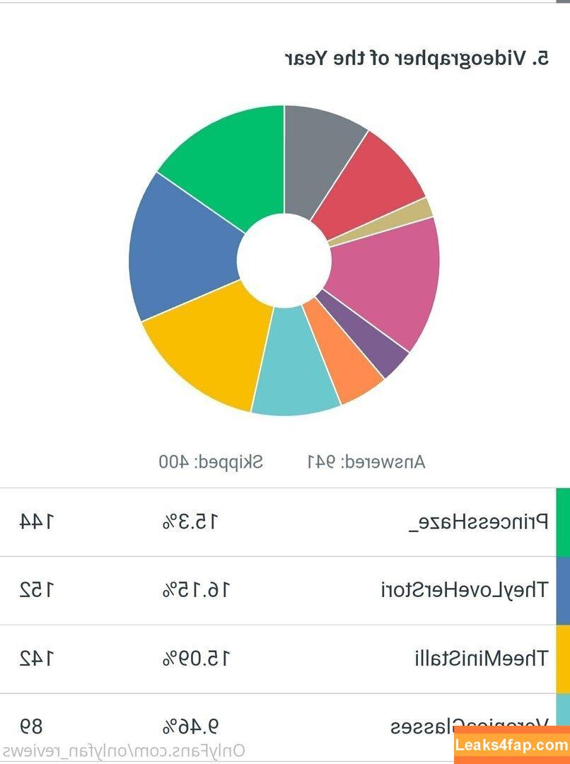 fansreviewme1 / _fvckyouuu leaked photo photo #0007